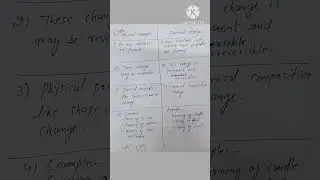 Difference between physical and chemical changes