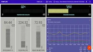 IIOT based pump Monitoring | Allied Electricals