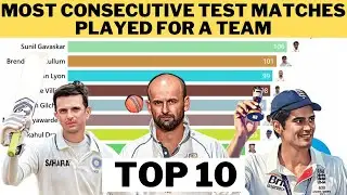 Most Consecutive Test Matches Played For A Team - Top 10
