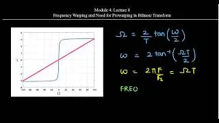 Mod4 Lec8: Frequency Warping and the Need for Prewarping in Bilinear Transform