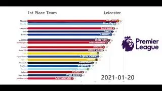 EPL(English Premier League) 2020/21 Ranking Chart