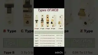 Types of MCB, Type B,C,D, K & Z. #mcb #circuitbreaker #control #energy #engineering
