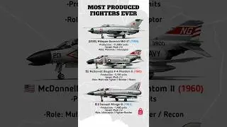 Top 3 Most Produced 3rd Generation Fighter Jets | MiG-21, F-4 Phantom II, Mirage III