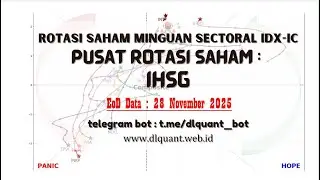 Rotasi Saham Mingguan Relatif terhadap pergerakan  IHSG, EOD data :  28 November 2025