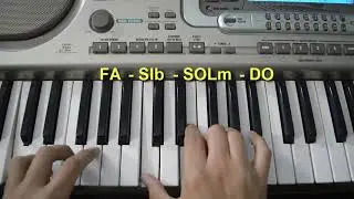 Tarzan - En mi corazón vivirás, Phil Collins. (TUTORIAL - PIANO)