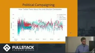 Sentiment Analysis Tutorial - Examples of How Sentiment Analysis Works