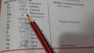 #Trick for learning reactivity series .