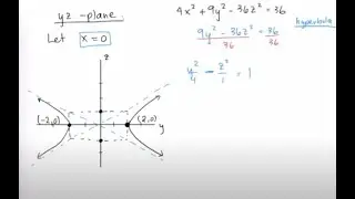 Graph Hyperboloid of One Sheet