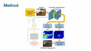 ViewAL: Active Learning With Viewpoint Entropy for Semantic Segmentation