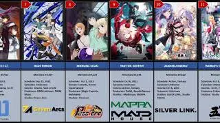 Top Anime You Should Watch on Fall 2021