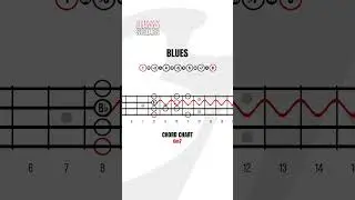 How to Play the Blues Scale on Bass Guitar