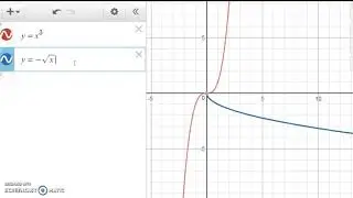 Transformations of Graphs: Reflections