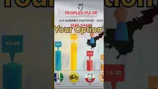 Exit Poll Survey #shortvideo #exitpoll #exitpolls2024 #ycp #nda #janasena #bjp #tdp #viral #pepole