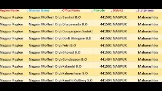 Maharashtra Nagpur Pin code 441501 || Nagpur City Maharashtra Ka pin code And post Office, Zip code