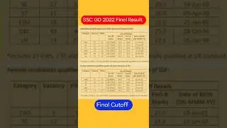 SSC GD 2022 Final Result घोषित - SSC GD Final Cutoff #shorts #sscgd2022