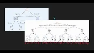 Repeating the coordination game: repeated games as extensive form games.