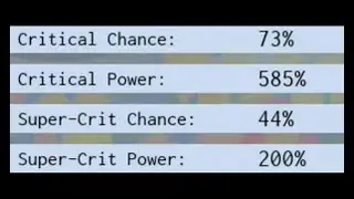 44% super-crit chance