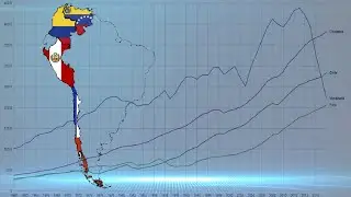 PIB do Chile x Col&ocirc;mbia x Peru x Venezuela | Evolu&ccedil;&atilde;o do PIB Entre 1960 - 2019