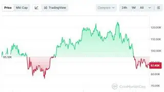 A Bitcoin price decline is currently being presented as positive news