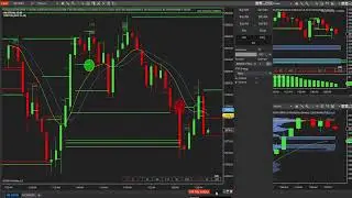 Live Trading Order Flow Bars Indicator