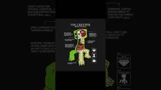 Inside Working mechanism of a Creeper. #minecraft #shorts