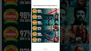 The Boys and Gen V Best Superhero Series  #shorts #theboys #genv #homelander #superhero #yt #fyp