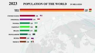 Top 10 Future Population Projection Rankings for 1950 2100
