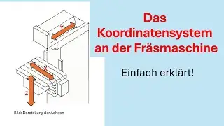 Das Koordinatensystem- Erkl&auml;rung!