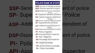Police rank in state || Police Ranks || Police rank with star || DIB || DGP || IG || SSP || SP | DSP