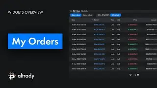 My Orders | Crypto Academy | Bitcoin and Altcoin Trading