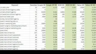 SEO - easy steps