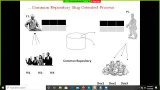 Bug LifeCycle   Reporting Process