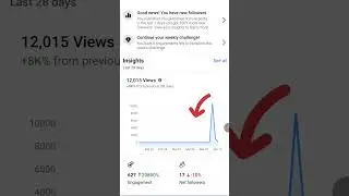 Reason for reach down in Facebook #Facebookreachdown #reachdown #facebookviral #virals #facebookĺ