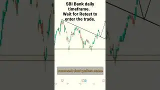 sbi | triangle chart pattern | best buy level