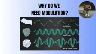 Amplitude Modulation