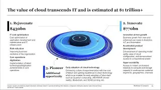 Cloud&rsquo;s Trillion-Dollar Prize is up for Grabs &ndash; Webinar with BrightTALK