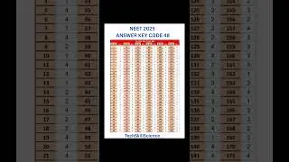 Neet 2025 Answer Key Paper Code 48 #neet2025solution #neetanswerkey || Neet Answer Key 2025 |