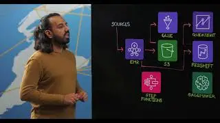 BookMyShow: How BMS Scaled Data Analytics to Handle 28M Ticket Sales with Modern Data Architecture
