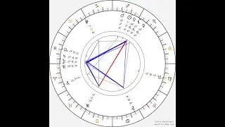 December 2025 Major Configurations & Retrogrades