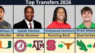 College Football Transfer Portal 2026 Is INSANE &ndash; Teams Completely Rebuilt!