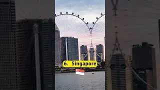 World's Top 10 Financial Centers 2022 #shorts #youtubeshorts