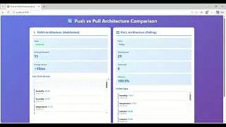 Day 8: Push vs. Pull Architectures in Real-Time Systems: When to Poll and When to Push