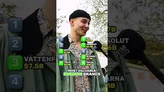 Top 10 Swedish Brands 🇸🇪