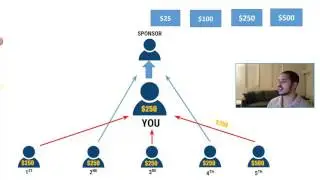 Reverse Commission Promo Video Manifest Wealth and Abundance HOW TO MAKE MONEY