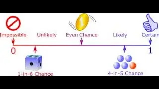 Дискретная математика; Вероятности; Независимое событие: - 148. #independentevent #discretemaths