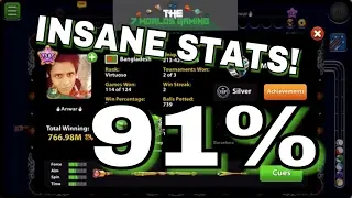 91 WIN PERCENTAGE!  | 8 Ball Pool