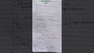 kinematics one shot short notes #kinamatics #motioninastraightline #shortnotes #oneshot