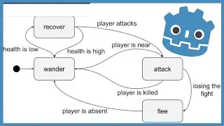 State Machines in Godot | Tutorial