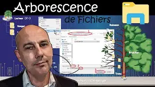 Arborescence des fichiers
