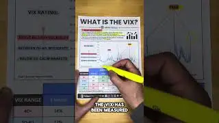 What is the Fear Index? VIX Explained Simply